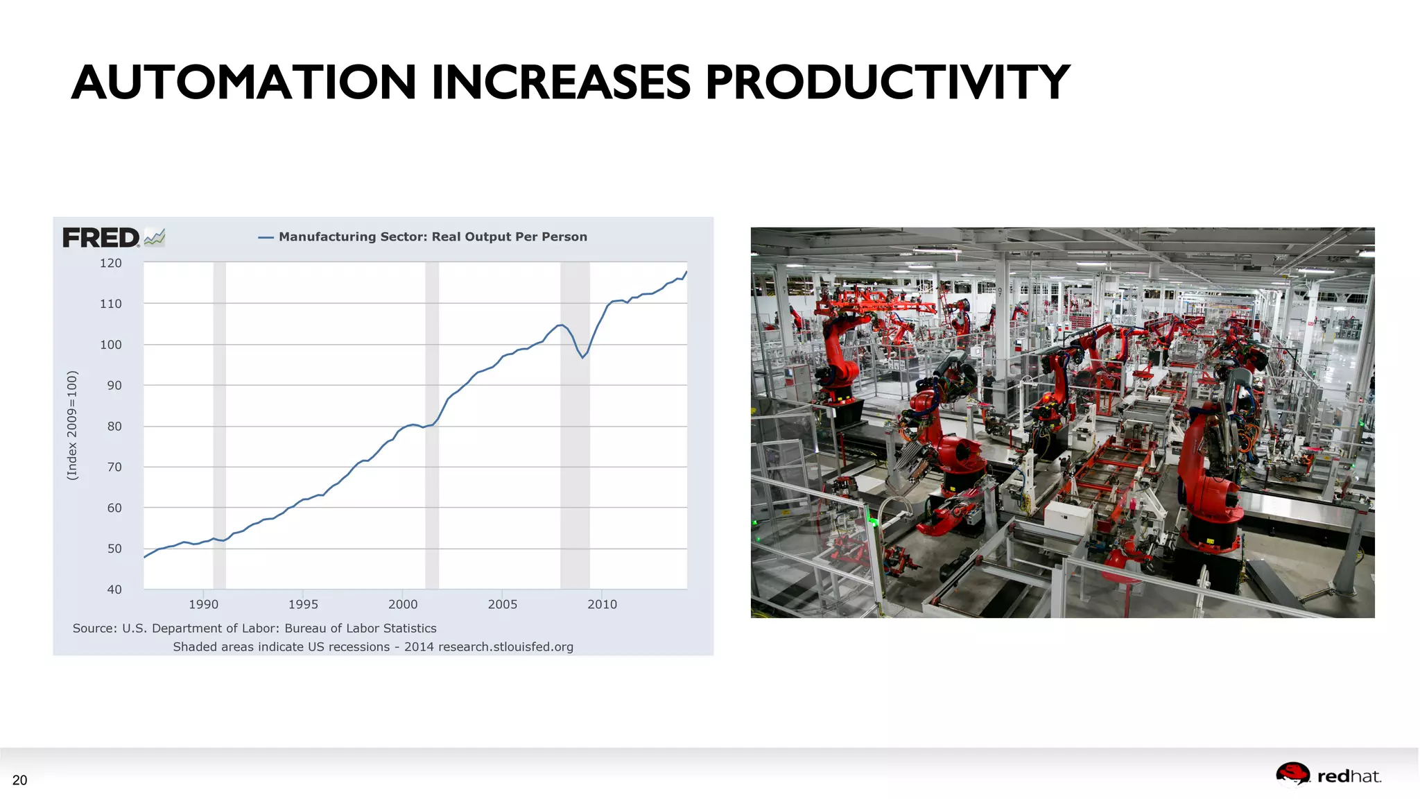 Session title 
20 
AUTOMATION INCREASES PRODUCTIVITY! 
 