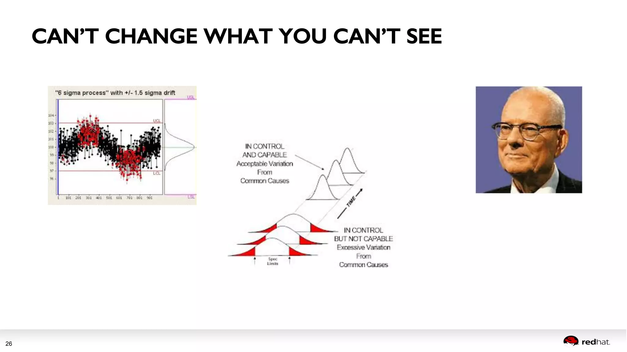 Session title 
26 
CAN’T CHANGE WHAT YOU CAN’T SEE! 
 