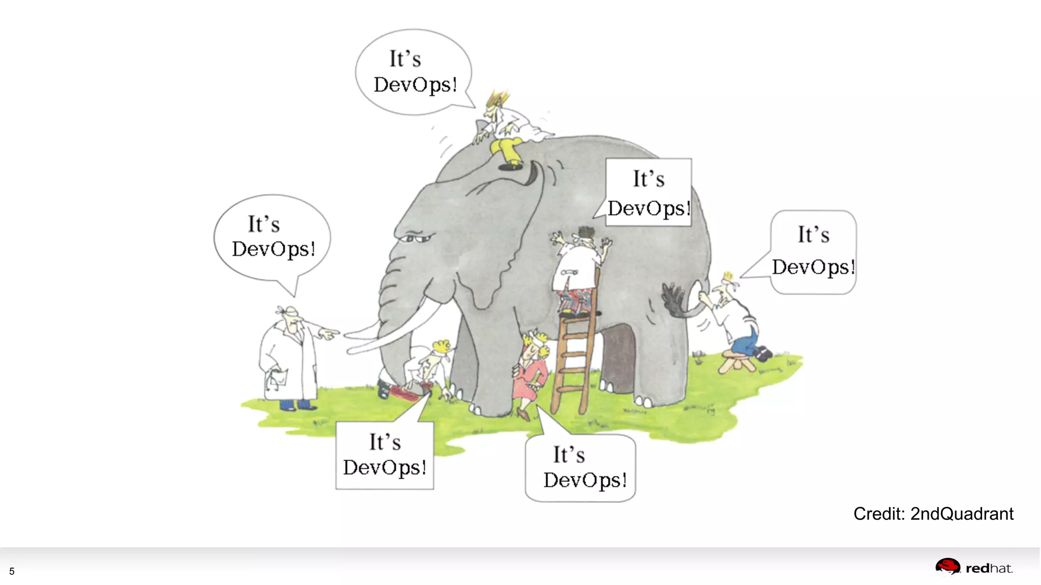 Session title 
5 
Credit: 2ndQuadrant 
 