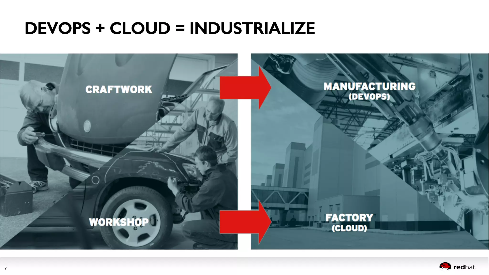 Session title 
7 
DEVOPS + CLOUD = INDUSTRIALIZE! 
 