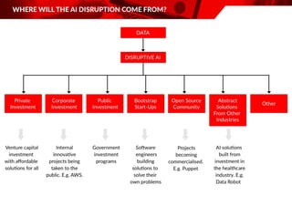  Attaining the ‘Utopia State’ and Implementing AI For Improved Staff  Culture and Productivity