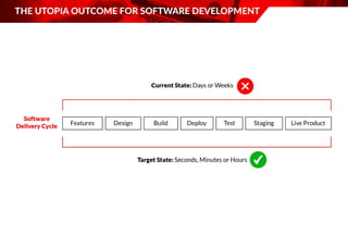  Attaining the ‘Utopia State’ and Implementing AI For Improved Staff  Culture and Productivity
