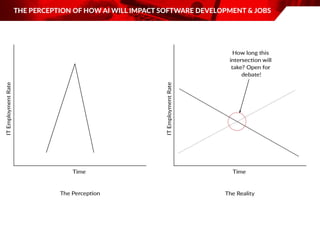  Attaining the ‘Utopia State’ and Implementing AI For Improved Staff  Culture and Productivity