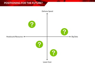  Attaining the ‘Utopia State’ and Implementing AI For Improved Staff  Culture and Productivity