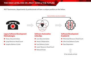  Attaining the ‘Utopia State’ and Implementing AI For Improved Staff  Culture and Productivity