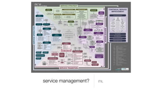 service management? ITIL
 