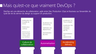 DevOps est une démarche de collaboration agile entre Dev, Production (Ops) et Business sur l’ensemble du
cycle de vie du service du design au support en production.
Culture de
collaboration
Automatisation
Accelerating
delivery
Amélioration de
la qualité de
service
Amélioration
continue
Monitoring &
apprentissage
continu grâce
aux feedback
Accélération du
provisionning
Fiabilisation des
déploiements
Automatisation
des tests
Accélération du
Time to Market
Accélération des
résolutions
d’incidents
(MTTR)
Industrialisation
des
déploiements
 