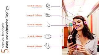 5sensdufeedback
dansunedémarcheDevOps L’oreillede l’utilisateur
Les yeuxde l’utilisateur
Les nez de l’utilisateur
La voixde l’utilisateur
La mainde l’utilisateur
 
