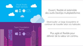 Ouvert, flexible et extensible
des outils DevOps multiplateforme
Plus agile et flexible pour
délivrer de la valeur en continu.
Déverrouiller un large écosystème et
continuer de travailler selon vos habitudes
 