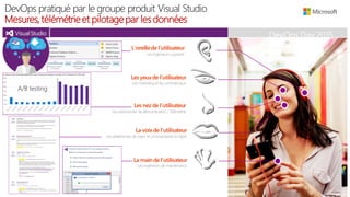DevOps Day 2015
DevOps pratiqué par le groupe produit Visual Studio
Mesures,télémétrieet pilotagepar lesdonnées
dev ops
biz
L’oreillede l’utilisateur
Les yeuxde l’utilisateur
Les nez de l’utilisateur
La voixde l’utilisateur
La mainde l’utilisateur
 