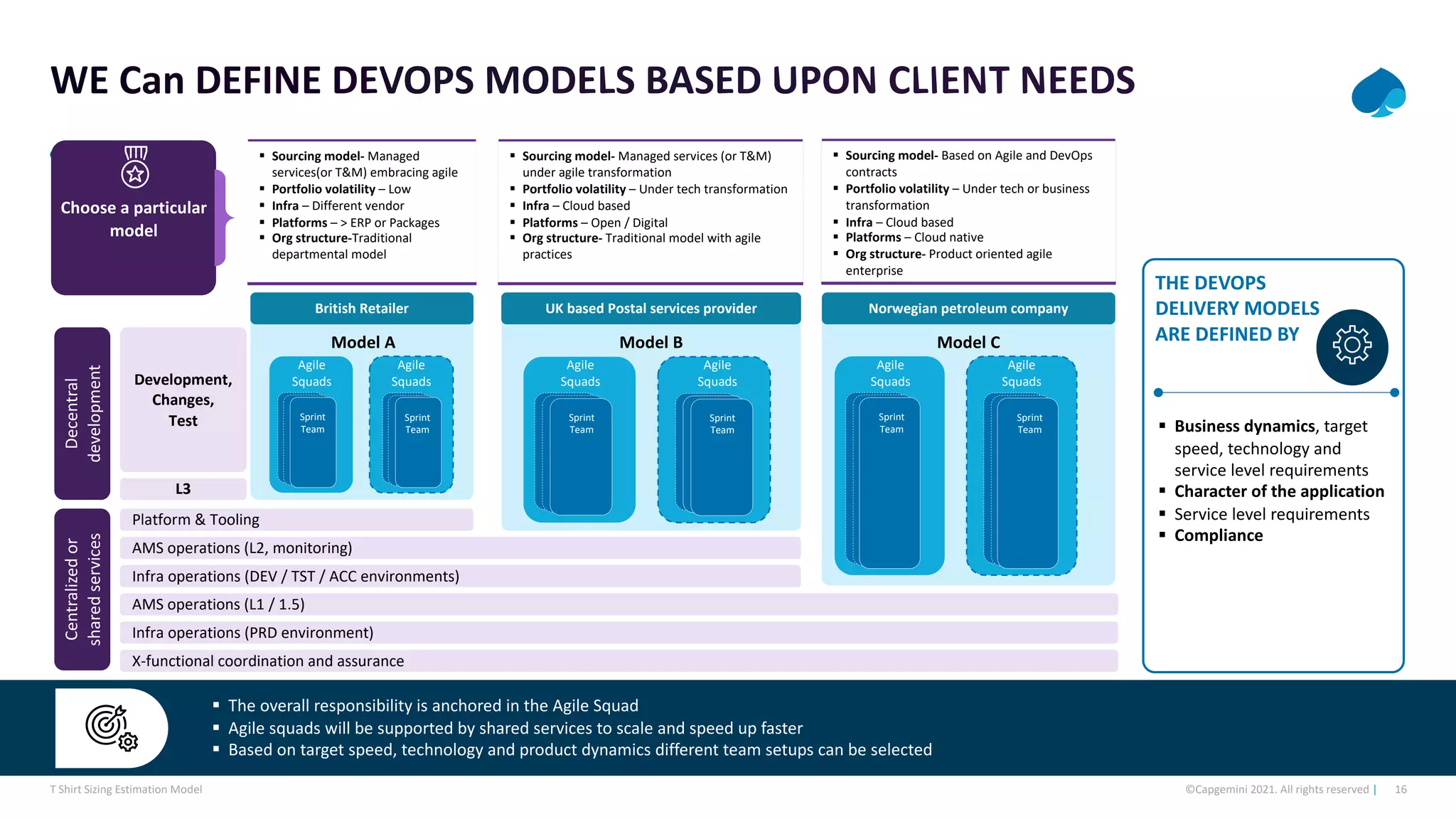 16
©Capgemini 2021. All rights reserved |
T Shirt Sizing Estimation Model
§ The overall responsibility is anchored in the Agile Squad
§ Agile squads will be supported by shared services to scale and speed up faster
§ Based on target speed, technology and product dynamics different team setups can be selected
§ Business dynamics, target
speed, technology and
service level requirements
§ Character of the application
§ Service level requirements
§ Compliance
THE DEVOPS
DELIVERY MODELS
ARE DEFINED BY
Choose a particular
model
Model A
Platform & Tooling
AMS operations (L2, monitoring)
AMS operations (L1 / 1.5)
X-functional coordination and assurance
Infra operations (DEV / TST / ACC environments)
Infra operations (PRD environment)
Agile
Squads
Agile
Squads
Sprint
Team
Sprint
Team
Model C
Agile
Squads
Agile
Squads
Sprint
Team
Sprint
Team
Norwegian petroleum company
Model B
Agile
Squads
Agile
Squads
Sprint
Team
Sprint
Team
UK based Postal services provider
British Retailer
Development,
Changes,
Test
L3
Centralized
or
shared
services
Decentral
development
§ Sourcing model- Based on Agile and DevOps
contracts
§ Portfolio volatility – Under tech or business
transformation
§ Infra – Cloud based
§ Platforms – Cloud native
§ Org structure- Product oriented agile
enterprise
§ Sourcing model- Managed services (or T&M)
under agile transformation
§ Portfolio volatility – Under tech transformation
§ Infra – Cloud based
§ Platforms – Open / Digital
§ Org structure- Traditional model with agile
practices
§ Sourcing model- Managed
services(or T&M) embracing agile
§ Portfolio volatility – Low
§ Infra – Different vendor
§ Platforms – > ERP or Packages
§ Org structure-Traditional
departmental model
 