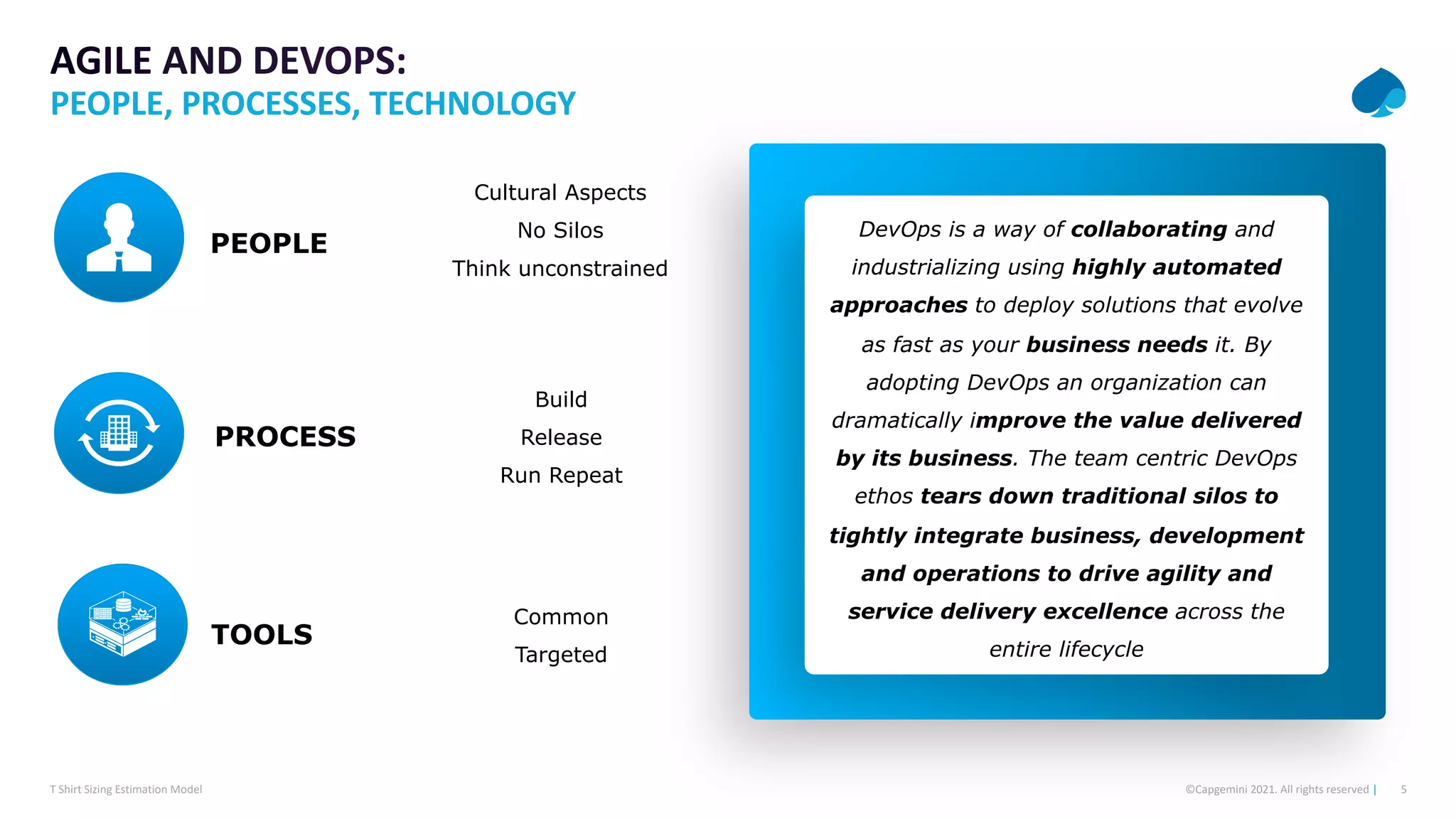5
©Capgemini 2021. All rights reserved |
T Shirt Sizing Estimation Model
DevOps is a way of collaborating and
industrializing using highly automated
approaches to deploy solutions that evolve
as fast as your business needs it. By
adopting DevOps an organization can
dramatically improve the value delivered
by its business. The team centric DevOps
ethos tears down traditional silos to
tightly integrate business, development
and operations to drive agility and
service delivery excellence across the
entire lifecycle
PEOPLE
PROCESS
TOOLS
Cultural Aspects
No Silos
Think unconstrained
Build
Release
Run Repeat
Common
Targeted
PEOPLE, PROCESSES, TECHNOLOGY
 