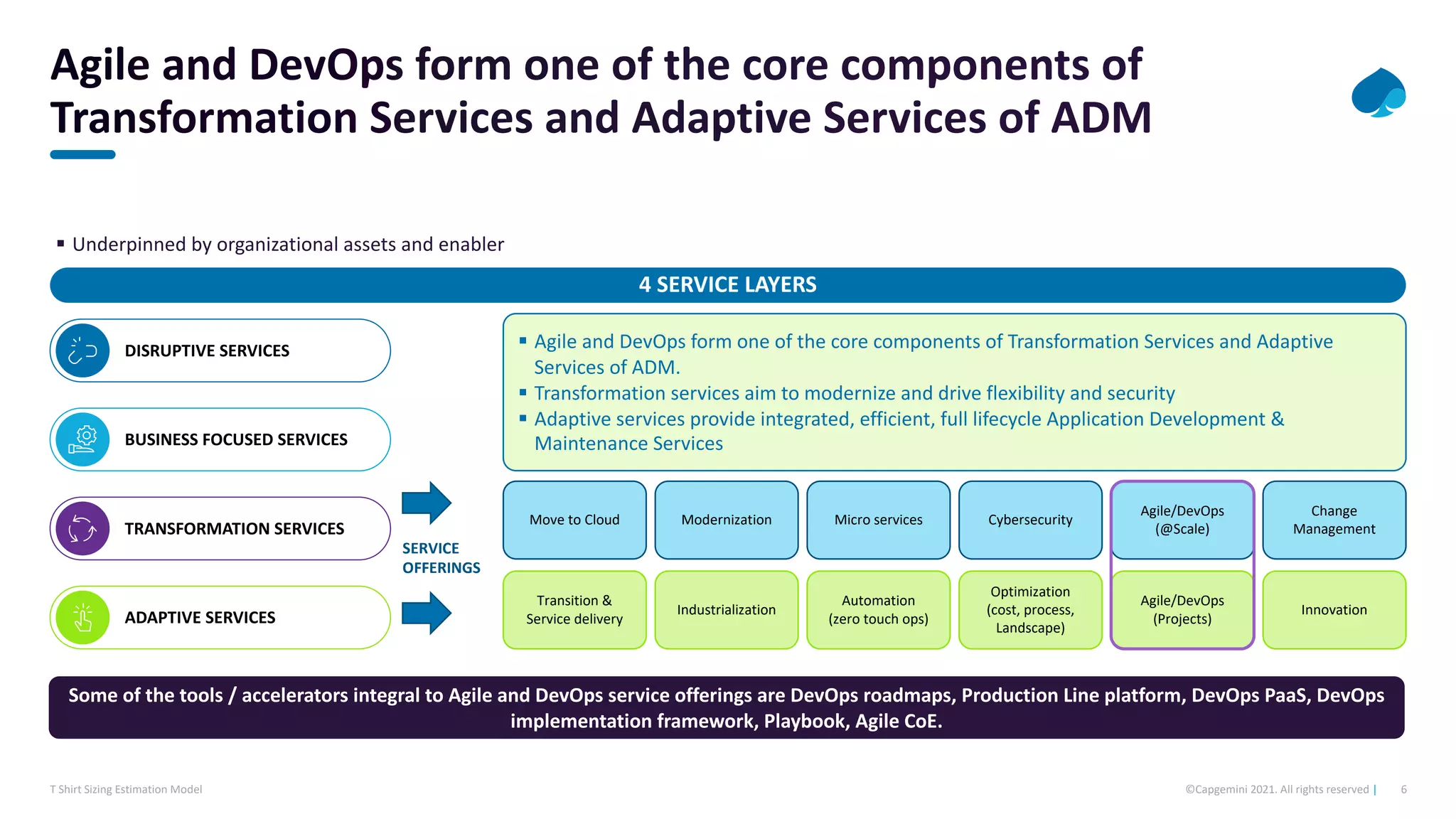6
©Capgemini 2021. All rights reserved |
T Shirt Sizing Estimation Model
§ Underpinned by organizational assets and enabler
4 SERVICE LAYERS
SERVICE
OFFERINGS
§ Agile and DevOps form one of the core components of Transformation Services and Adaptive
Services of ADM.
§ Transformation services aim to modernize and drive flexibility and security
§ Adaptive services provide integrated, efficient, full lifecycle Application Development &
Maintenance Services
Modernization Micro services Cybersecurity
Agile/DevOps
(@Scale)
Change
Management
Move to Cloud
Transition &
Service delivery
Industrialization
Automation
(zero touch ops)
Optimization
(cost, process,
Landscape)
Agile/DevOps
(Projects)
Innovation
Some of the tools / accelerators integral to Agile and DevOps service offerings are DevOps roadmaps, Production Line platform, DevOps PaaS, DevOps
implementation framework, Playbook, Agile CoE.
DISRUPTIVE SERVICES
BUSINESS FOCUSED SERVICES
TRANSFORMATION SERVICES
ADAPTIVE SERVICES
 