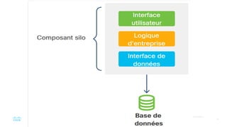 18
© 2020 Cisco et/ou ses filiales. Tous droits réservés. Informations
confidentielles de Cisco
 