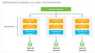 19
© 2020 Cisco et/ou ses filiales. Tous droits réservés. Informations
confidentielles de Cisco
 