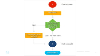 30
© 2020 Cisco et/ou ses filiales. Tous droits réservés. Informations
confidentielles de Cisco
 