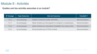 4
© 2020 Cisco et/ou ses filiales. Tous droits réservés. Informations
confidentielles de Cisco
Module 9 : Activités
Quelles sont les activités associées à ce module?
N° de page Type d'exercice Nom de l'exercice Facultatif ?
7.0.3 de prototypage Installer la machine virtuelle CSR1000v Recommandation
7.4.7 de prototypage Utiliser Ansible pour Sauvegarder et configurer un périphérique Recommandation
7.4.8 de prototypage Utiliser Ansible pour automatiser l'installation d'un serveur Web Recommandation
7.6.3 de prototypage Test automatisé avec PYATS et Génie Recommandation
 