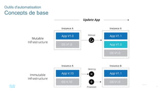 42
© 2020 Cisco et/ou ses filiales. Tous droits réservés. Informations
confidentielles de Cisco
Outils d'automatisation
Concepts de base
 