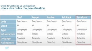 51
© 2020 Cisco et/ou ses filiales. Tous droits réservés. Informations
confidentielles de Cisco
Outils de Gestion de La Configuration
choix des outils d’automatisation
 