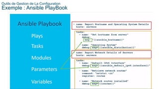 58
© 2020 Cisco et/ou ses filiales. Tous droits réservés. Informations
confidentielles de Cisco
Outils de Gestion de La Configuration
Exemple : Ansible PlayBook
 