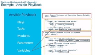 59
© 2020 Cisco et/ou ses filiales. Tous droits réservés. Informations
confidentielles de Cisco
Outils de Gestion de La Configuration
Exemple : Ansible PlayBook
 