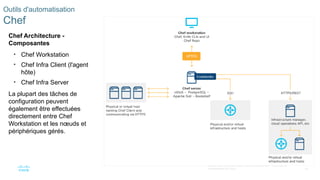 64
© 2020 Cisco et/ou ses filiales. Tous droits réservés. Informations
confidentielles de Cisco
Outils d'automatisation
Chef
Chef Architecture -
Composantes
• Chef Workstation
• Chef Infra Client (l'agent
hôte)
• Chef Infra Server
La plupart des tâches de
configuration peuvent
également être effectuées
directement entre Chef
Workstation et les nœuds et
périphériques gérés.
 