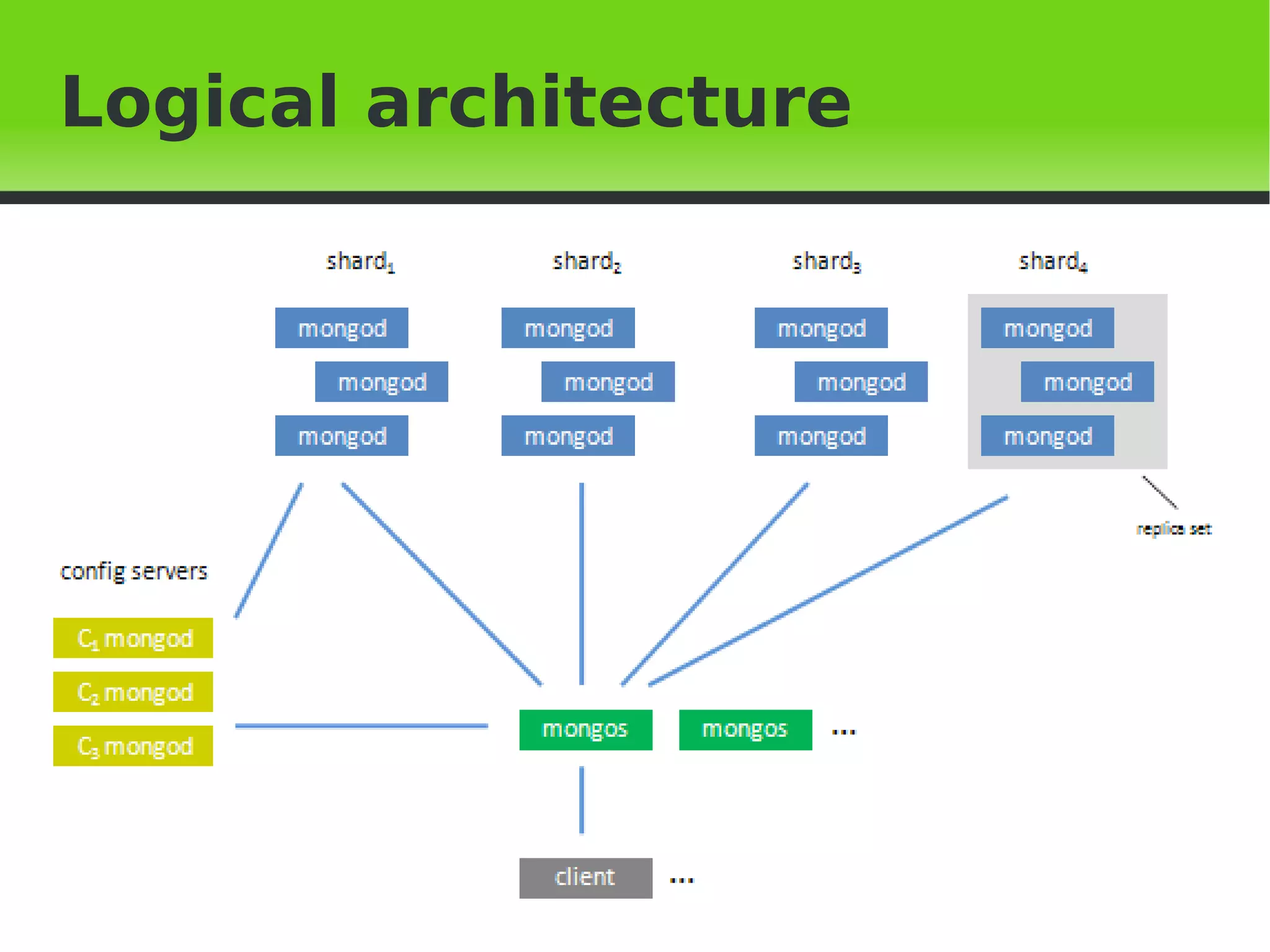 Logical architecture




               
 