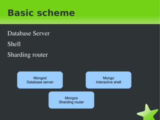 Basic scheme

Database Server
Shell
Sharding router


            Mongod                               Mongo
        Database server                     Interactive shell



                             Mongos
                          Sharding router


                                       
 