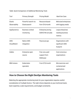 DevOps Monitoring Tools: The 2025 Guide to Performance & Observability ...
