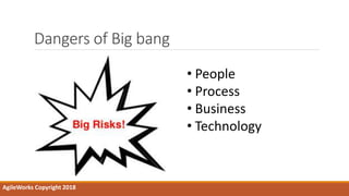Dangers of Big bang
AgileWorks Copyright 2018
• People
• Process
• Business
• Technology
 