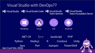 Visual Studio with DevOps??
.Net Conf Mx 2018
 