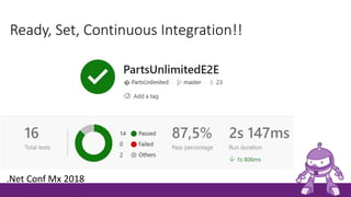Ready, Set, Continuous Integration!!
.Net Conf Mx 2018
 