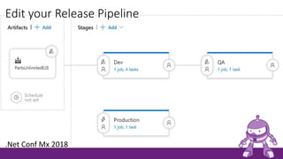 Edit your Release Pipeline
.Net Conf Mx 2018
 