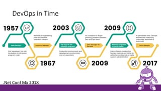 DevOps in Time
.Net Conf Mx 2018
 