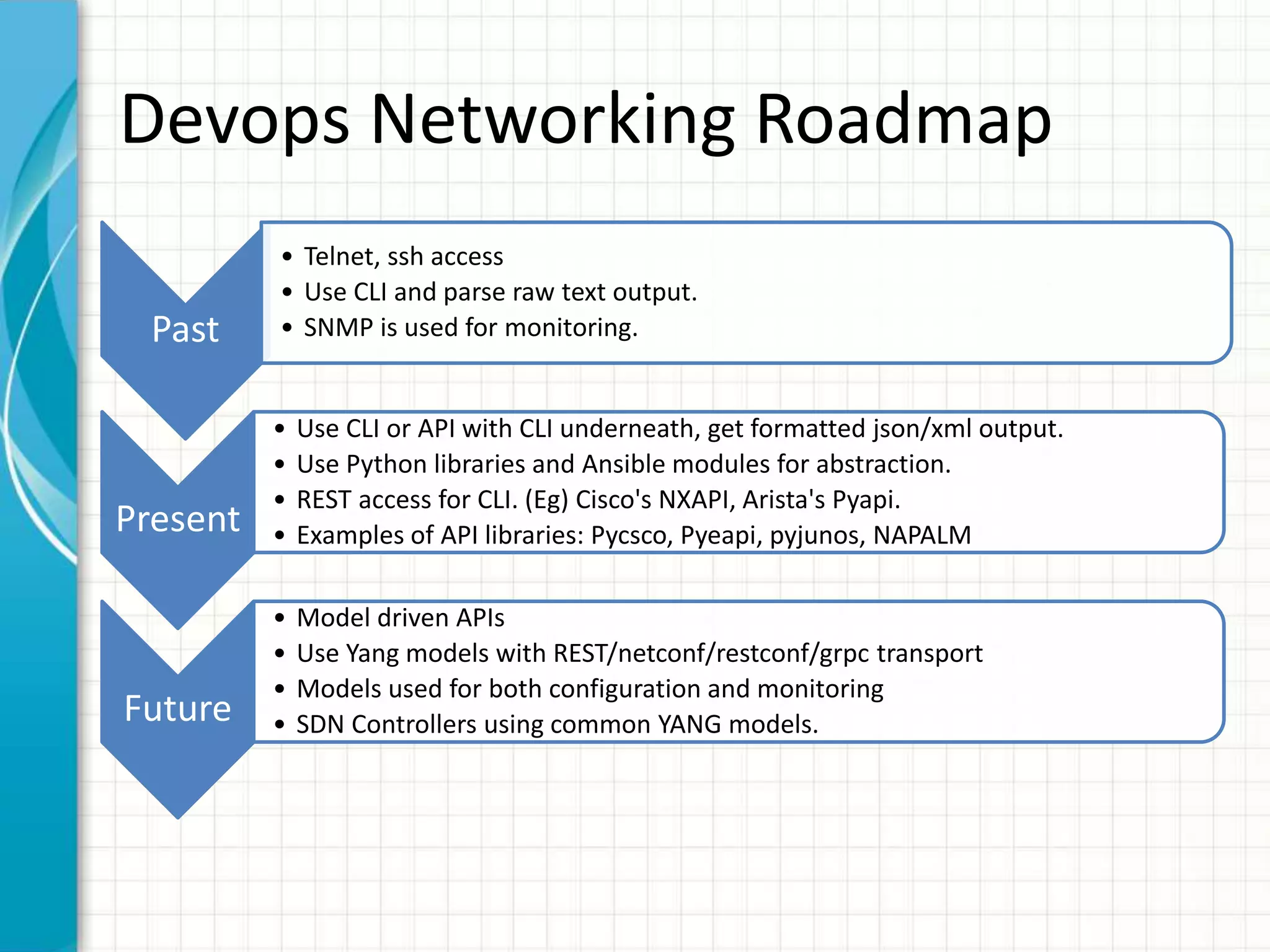 Devops Networking Roadmap
Past
• Telnet, ssh access
• Use CLI and parse raw text output.
• SNMP is used for monitoring.
Present
• Use CLI or API with CLI underneath, get formatted json/xml output.
• Use Python libraries and Ansible modules for abstraction.
• REST access for CLI. (Eg) Cisco's NXAPI, Arista's Pyapi.
• Examples of API libraries: Pycsco, Pyeapi, pyjunos, NAPALM
Future
• Model driven APIs
• Use Yang models with REST/netconf/restconf/grpc transport
• Models used for both configuration and monitoring
• SDN Controllers using common YANG models.
 