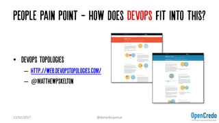 People Pain point - How does Devops fit into this?
• Devops topologies
– http://web.devopstopologies.com/
– @matthewpskelt...