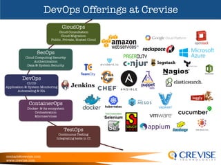 contact@crevise.com
www.crevise.com
DevOps Offerings at Crevise
TestOps
Continuous Testing
Integrating tests in CI
ContainerOps
Docker & its ecosystem
Orchestration
Microservices
DevOps
CI/CD
Application & System Monitoring
Autoscaling & HA
SecOps
Cloud Computing Security
Authentication
Data & System Security
CloudOps
Cloud Consultation
Cloud Migration
Public, Private, Hosted Cloud
 
