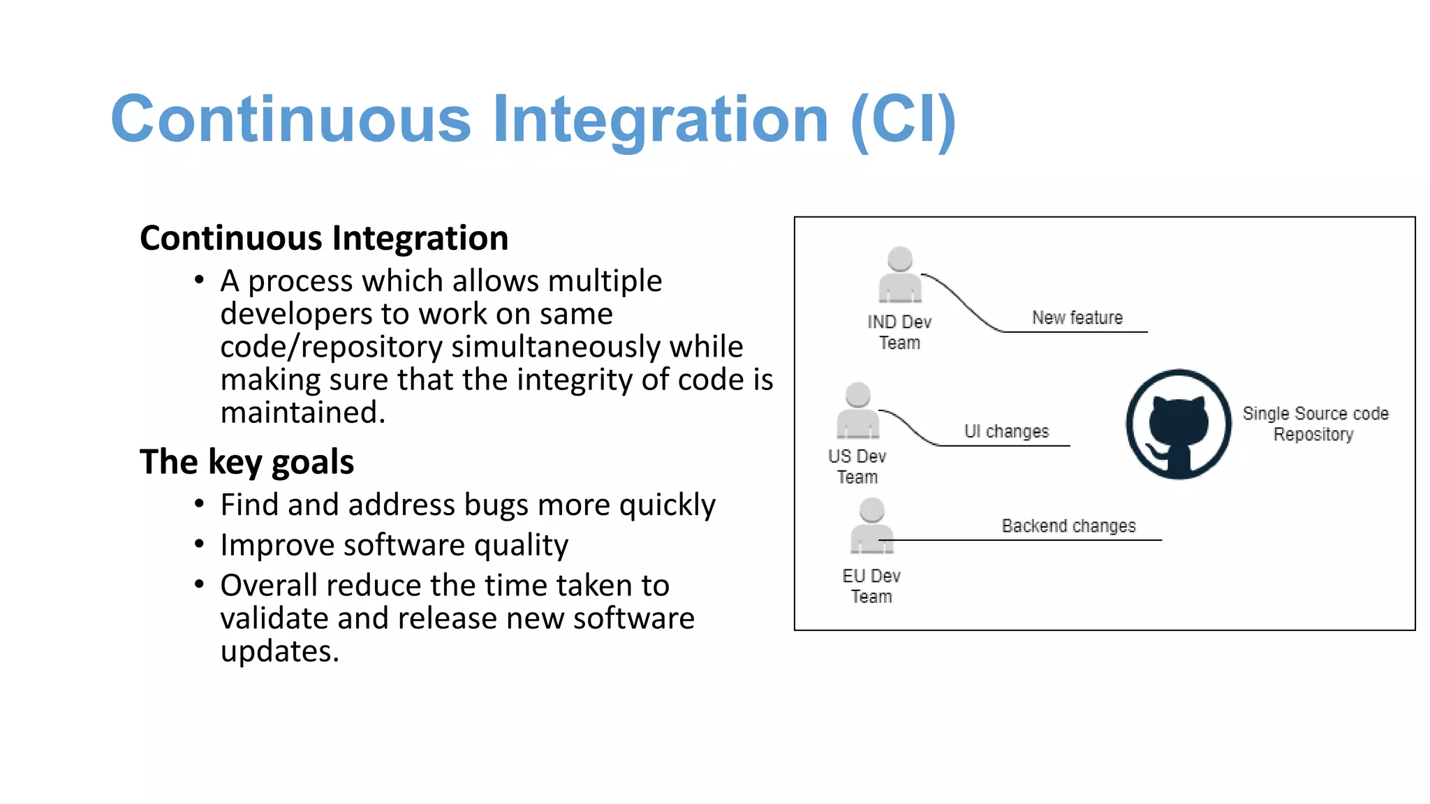 Continuous Integration (CI)
Continuous Integration
• A process which allows multiple
developers to work on same
code/repository simultaneously while
making sure that the integrity of code is
maintained.
The key goals
• Find and address bugs more quickly
• Improve software quality
• Overall reduce the time taken to
validate and release new software
updates.
 