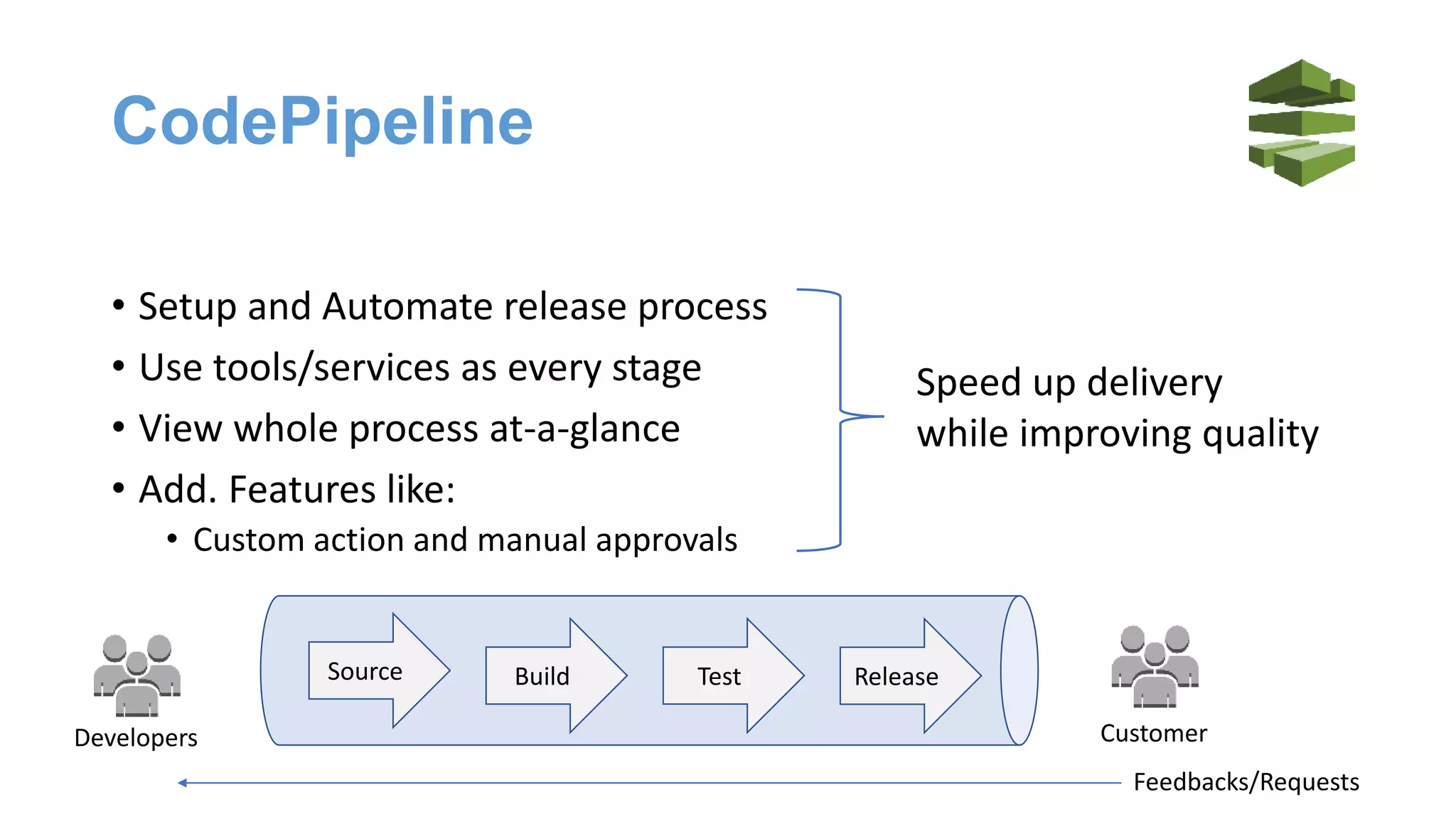 CodePipeline
• Setup and Automate release process
• Use tools/services as every stage
• View whole process at-a-glance
• Add. Features like:
• Custom action and manual approvals
Speed up delivery
while improving quality
Source Build Test Release
Developers Customer
Feedbacks/Requests
 