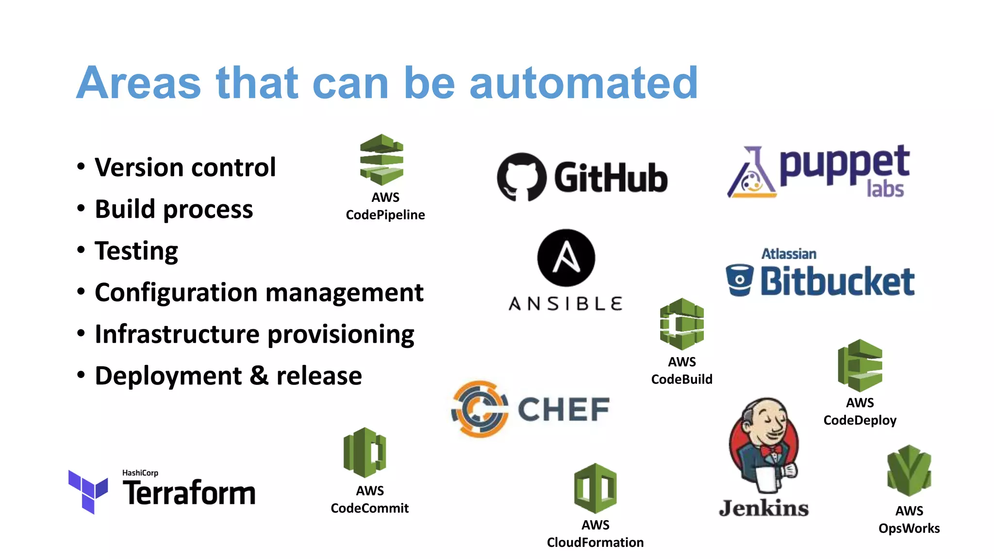 Areas that can be automated
• Version control
• Build process
• Testing
• Configuration management
• Infrastructure provisioning
• Deployment & release
AWS
CodeCommit
AWS
CodeDeploy
AWS
CodePipeline
AWS
CodeBuild
AWS
CloudFormation
AWS
OpsWorks
 