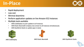 Devops on AWS | PPTX
