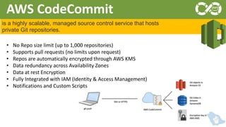 Common Indentity Repository Devops on AWS | PPTX