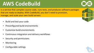 Devops on AWS | PPTX