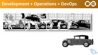 Devops on AWS | PPTX