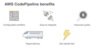 AWS CodePipeline benefits
Configurable workflow Easy to integrate Improved quality
Rapid delivery Get started fast
 