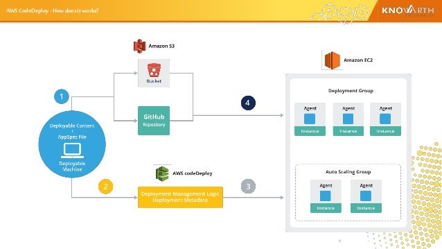 AWS-DevOps日本語対策問題集