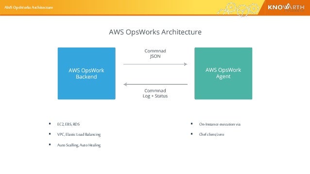 AWS-DevOps基礎訓練