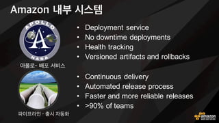 마이크로서비스 개발 사이클
developers delivery pipelinesservices
releasetestbuild
releasetestbuild
releasetestbuild
releasetestbuild
releasetestbuild
releasetestbuild
 
