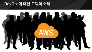 DevOps LifeCycle
모니터링구축배포테스트빌드코딩
2HD
6UJstRL
3NJWstJUT
2HD
@YsHorTs
2HD
4UouMHJtLQ
2HD
4UouMForVJtRoW
AWS
CodePipeline
AWS
CodeCommit
AWS
CodeDeploy
AWS DevOps Tools
 