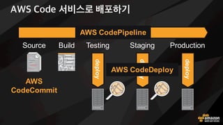 AWS 코드 서비스 + 기타 도구와 연계 가능
 